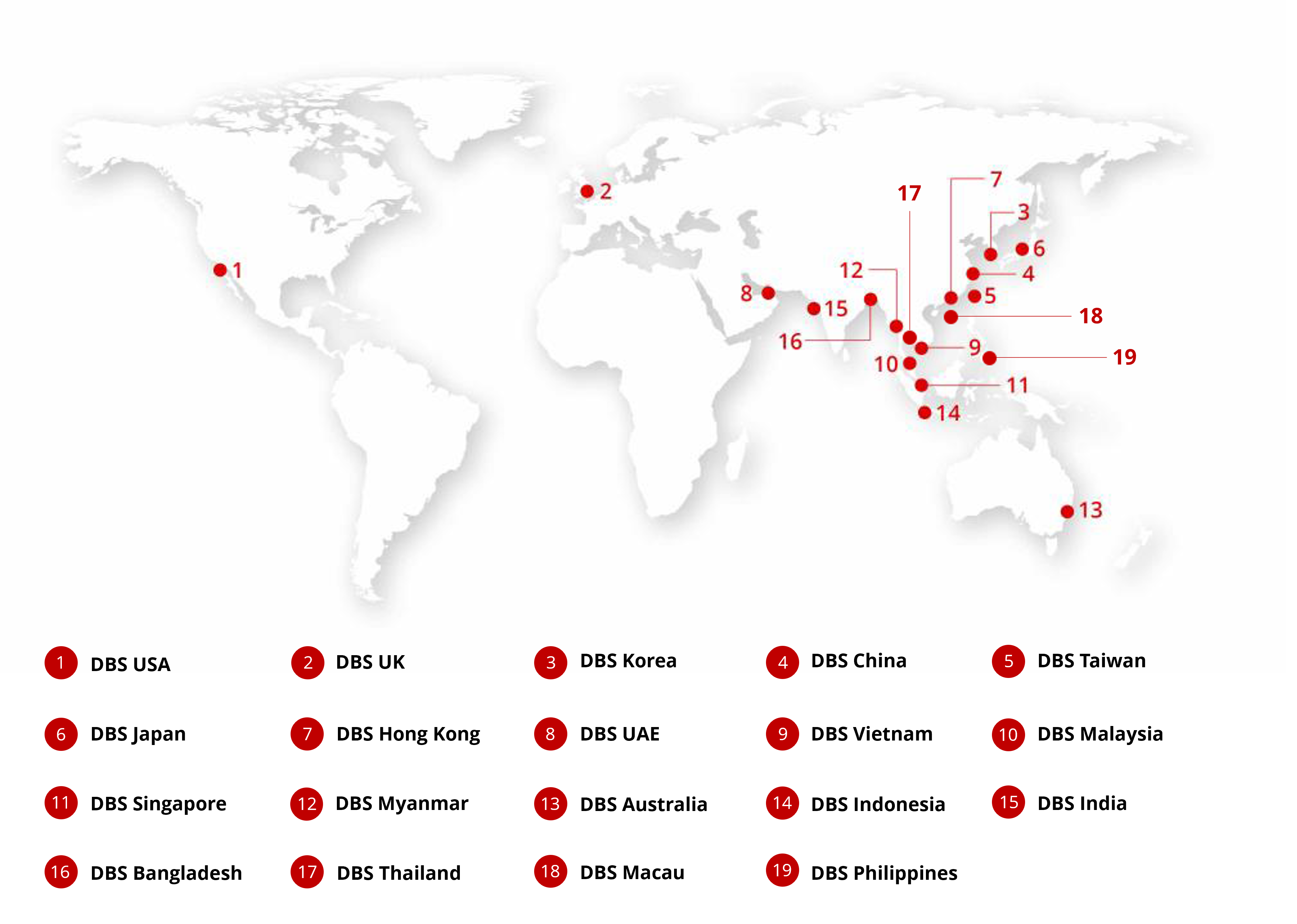 global network