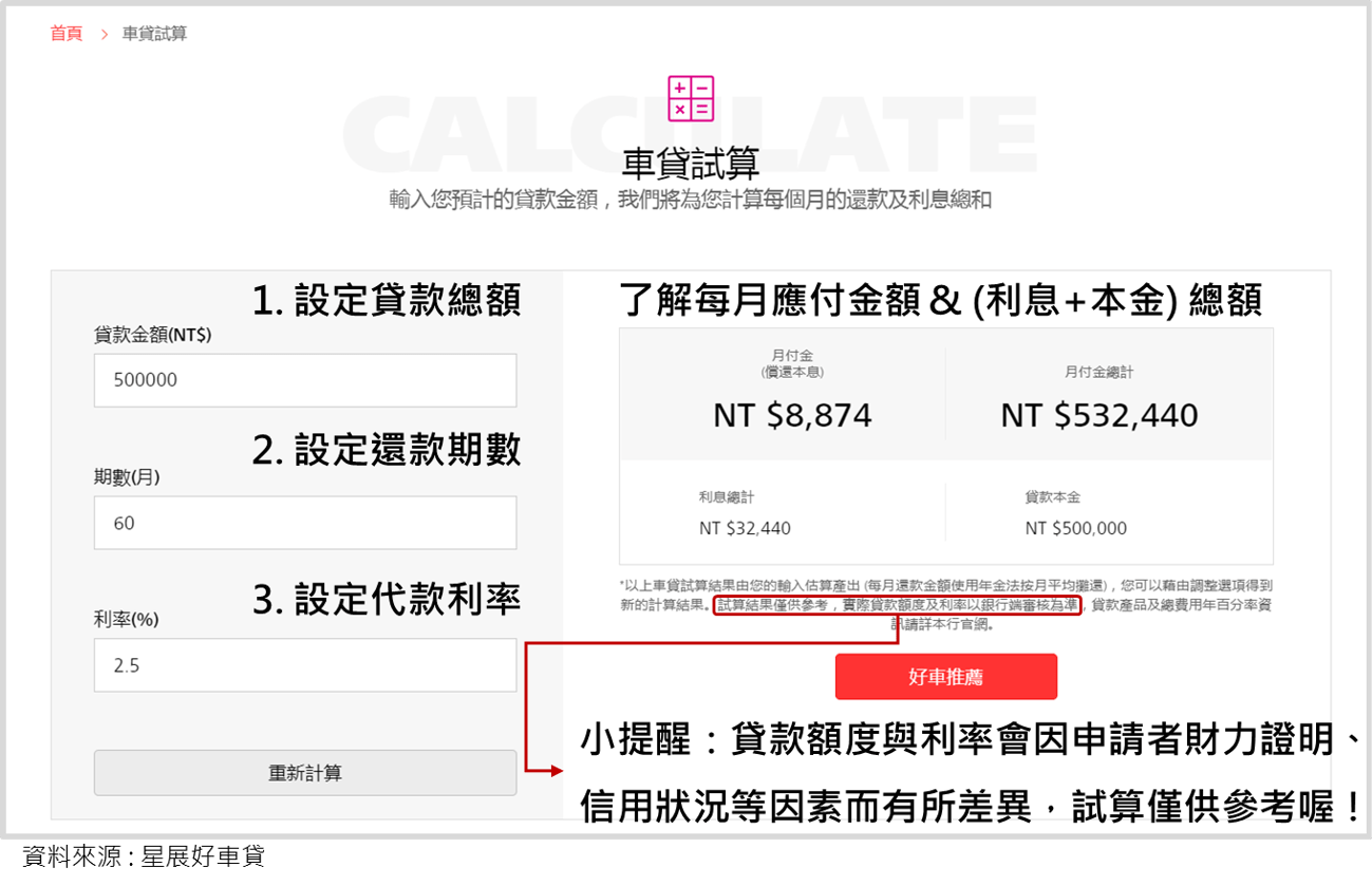 Dbs 新車還是二手車 車貸 車款怎麼看 新手買車前一定要知道的5件事