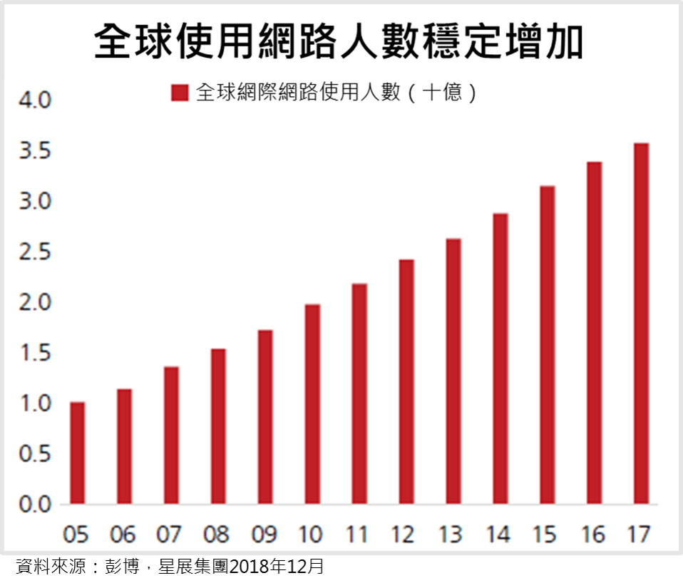 Dbs 世界正在轉變 這些趨勢你注意到了嗎 上