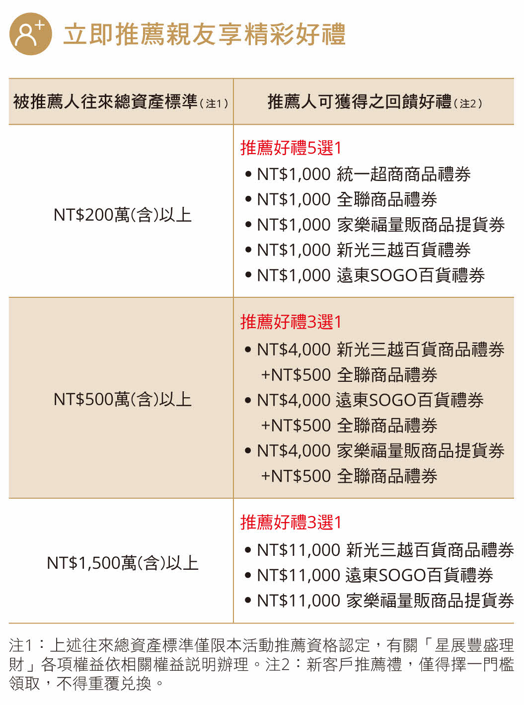 星展豐盛理財親友推薦計畫 台灣星展豐盛理財