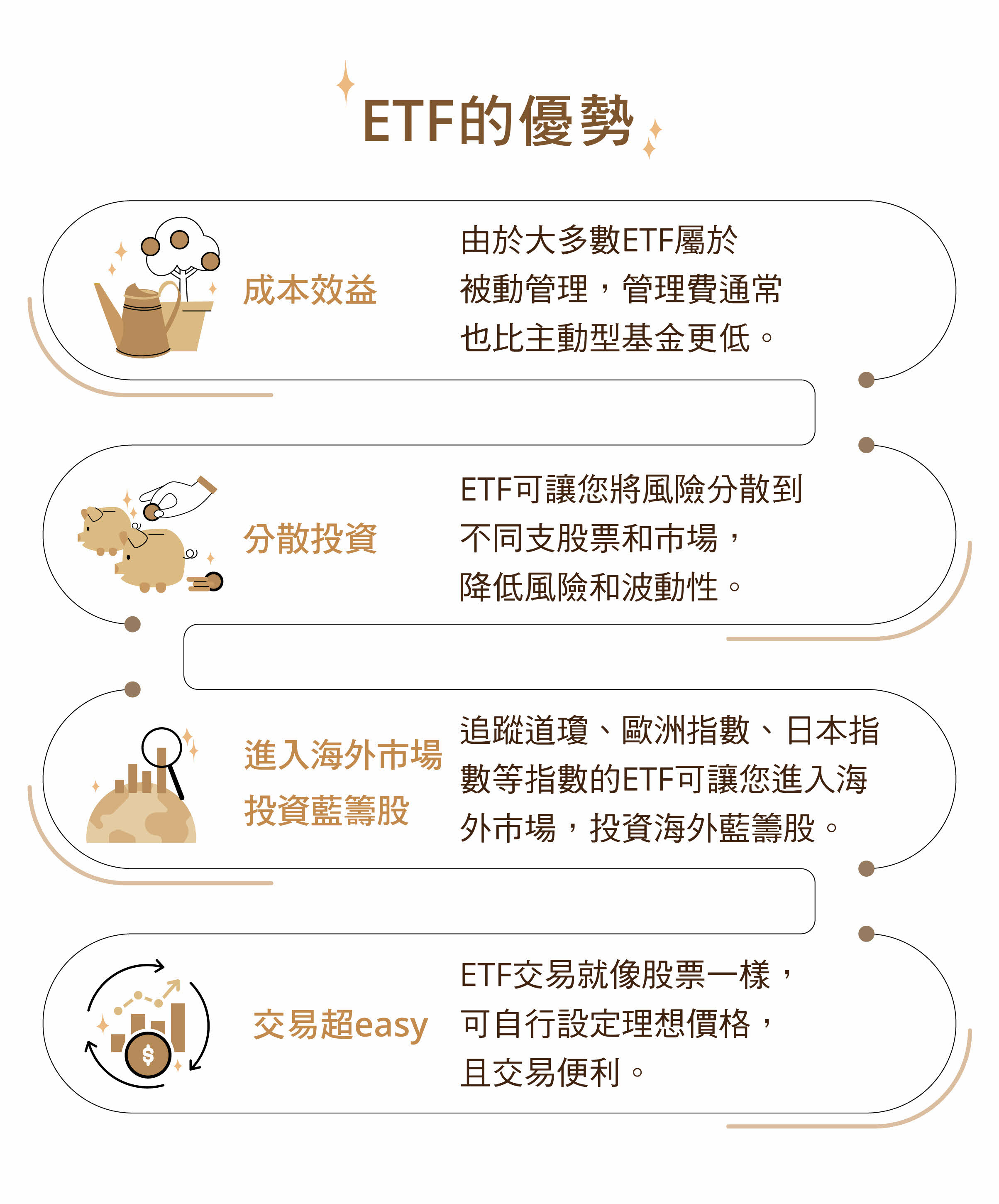 ETF的優勢與風險